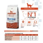 Сухой корм Monge Cat Daily Line Senior для пожилых кошек, с курицей