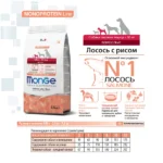 Monge (Монж) Dog Speciality Line Monoprotein Mini сухой корм из мяса лосося с рисом для взрослых собак мелких пород